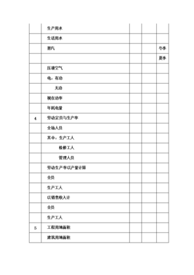 电熔镁生产线新增项目投资立项申报论证报告