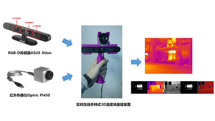 科学研究