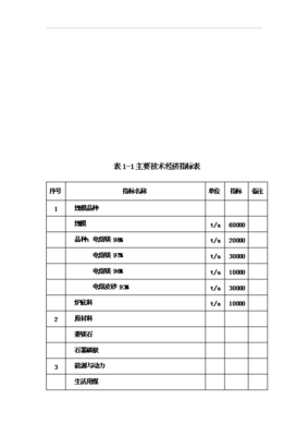 电熔镁生产线项目投资可行性研究报告